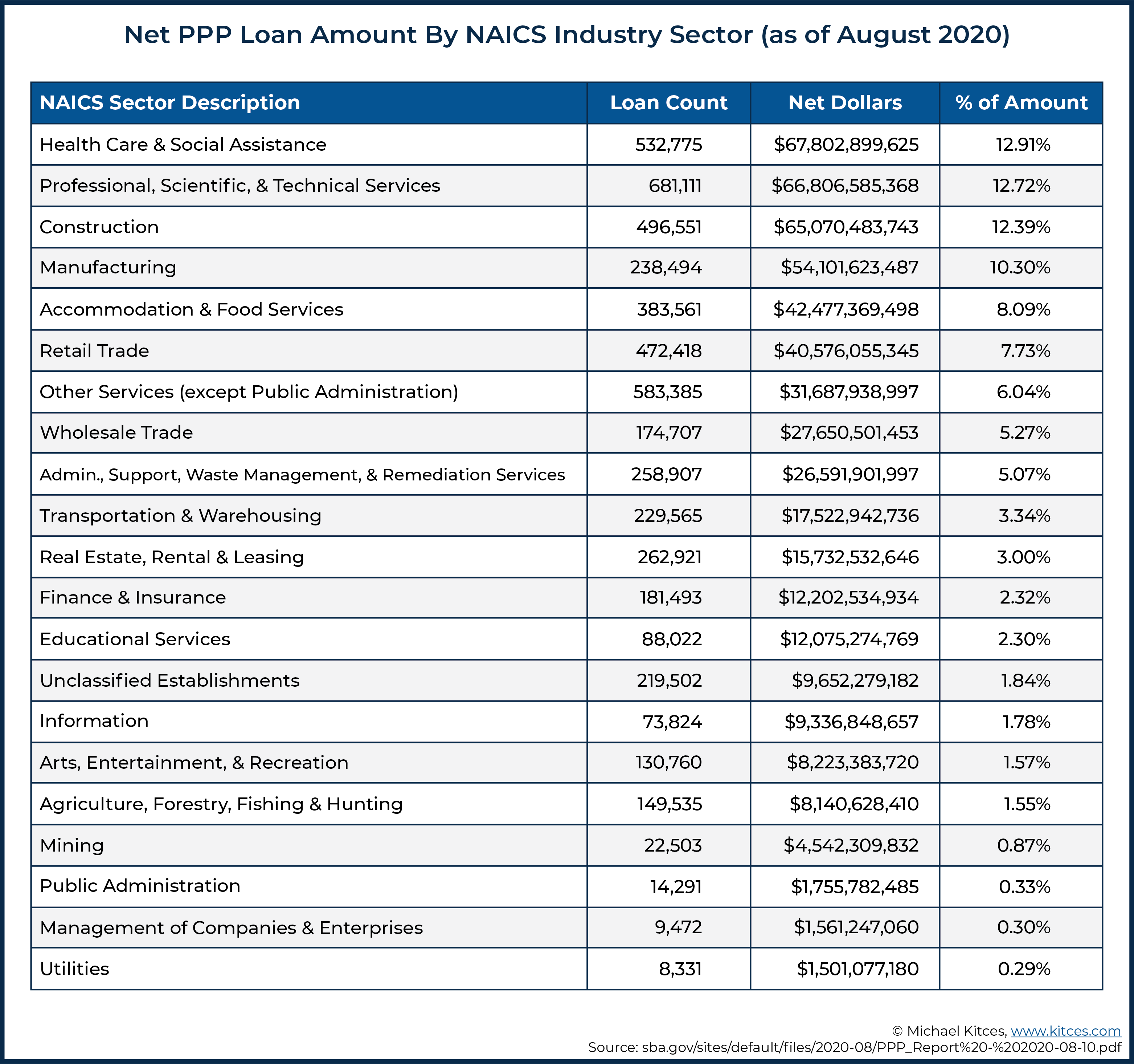 PPP Loan 101: Everything You Need to Know about PPP Loans - Ageras