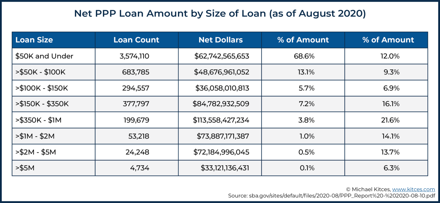 Maximize Paycheck Protection Program (PPP) Loan