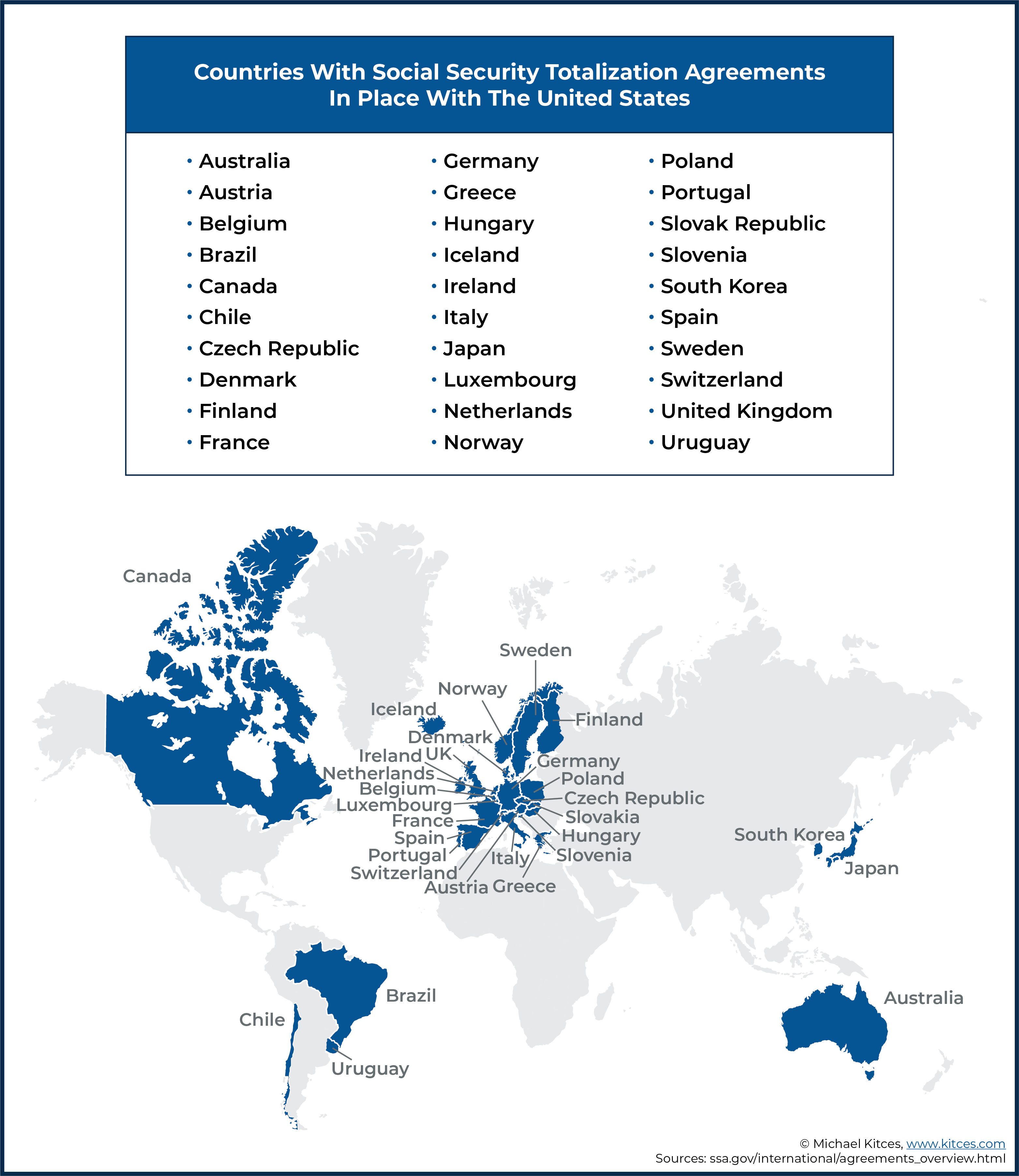 Social Security Benefits Coordination For Clients Abroad