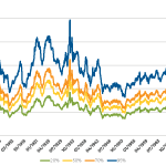 Why 50% Probability Of Success Is Actually A Viable Monte Carlo Retirement Projection