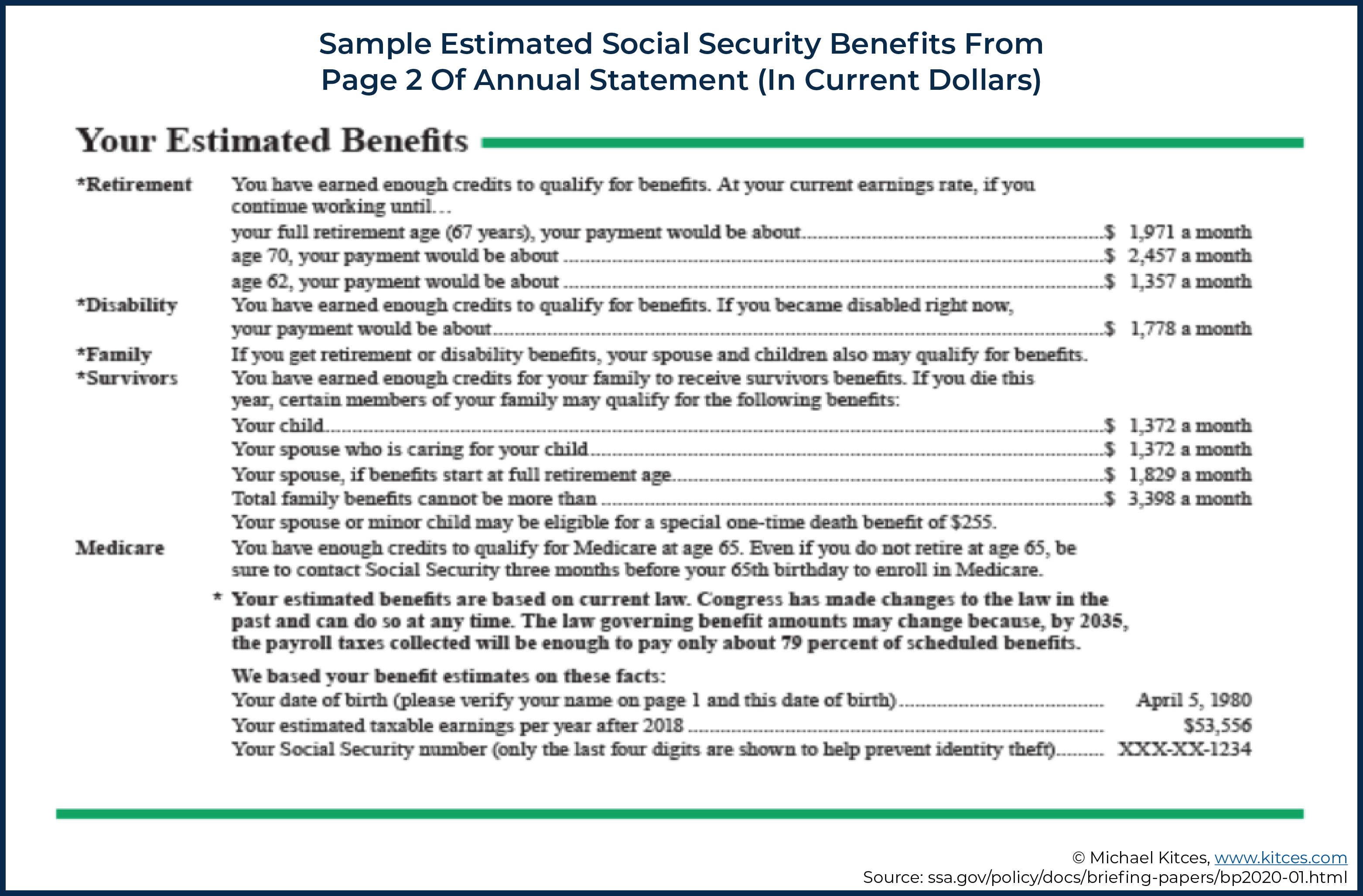 Reviewing Social Security Statements To Make Corrections