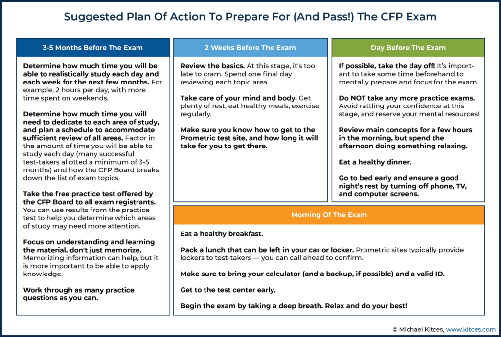 Suggested Plan Of Action To Prepare For (And Pass!) The CFP Exam