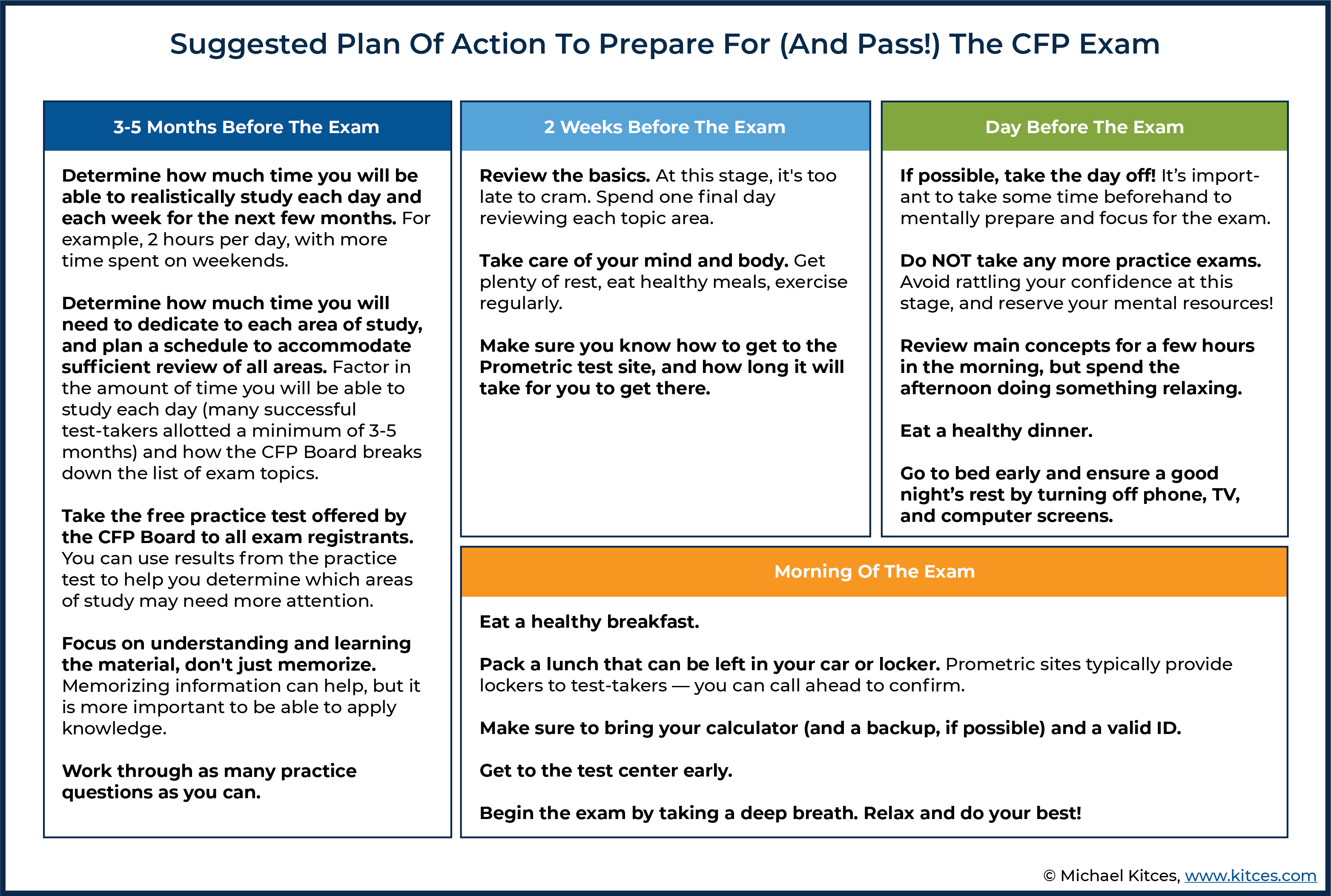 How To Study For (And Pass) The CFP Exam