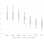 Social Image Financial Advisor Fee Trends And The Fee Compression Mirage