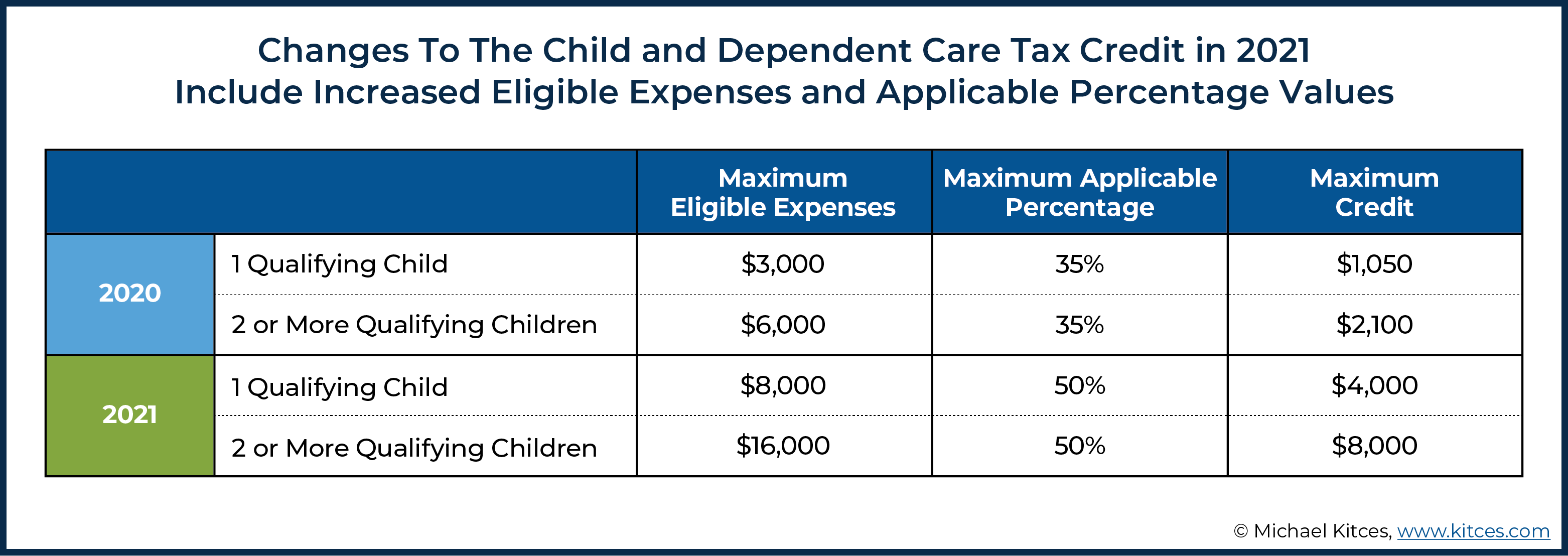 Childcare Deduction 2025 Images References Nicholas Foy