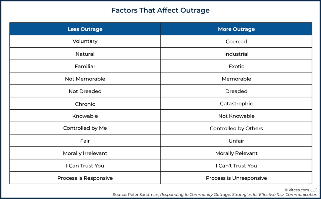 01 Factors That Affect Outrage