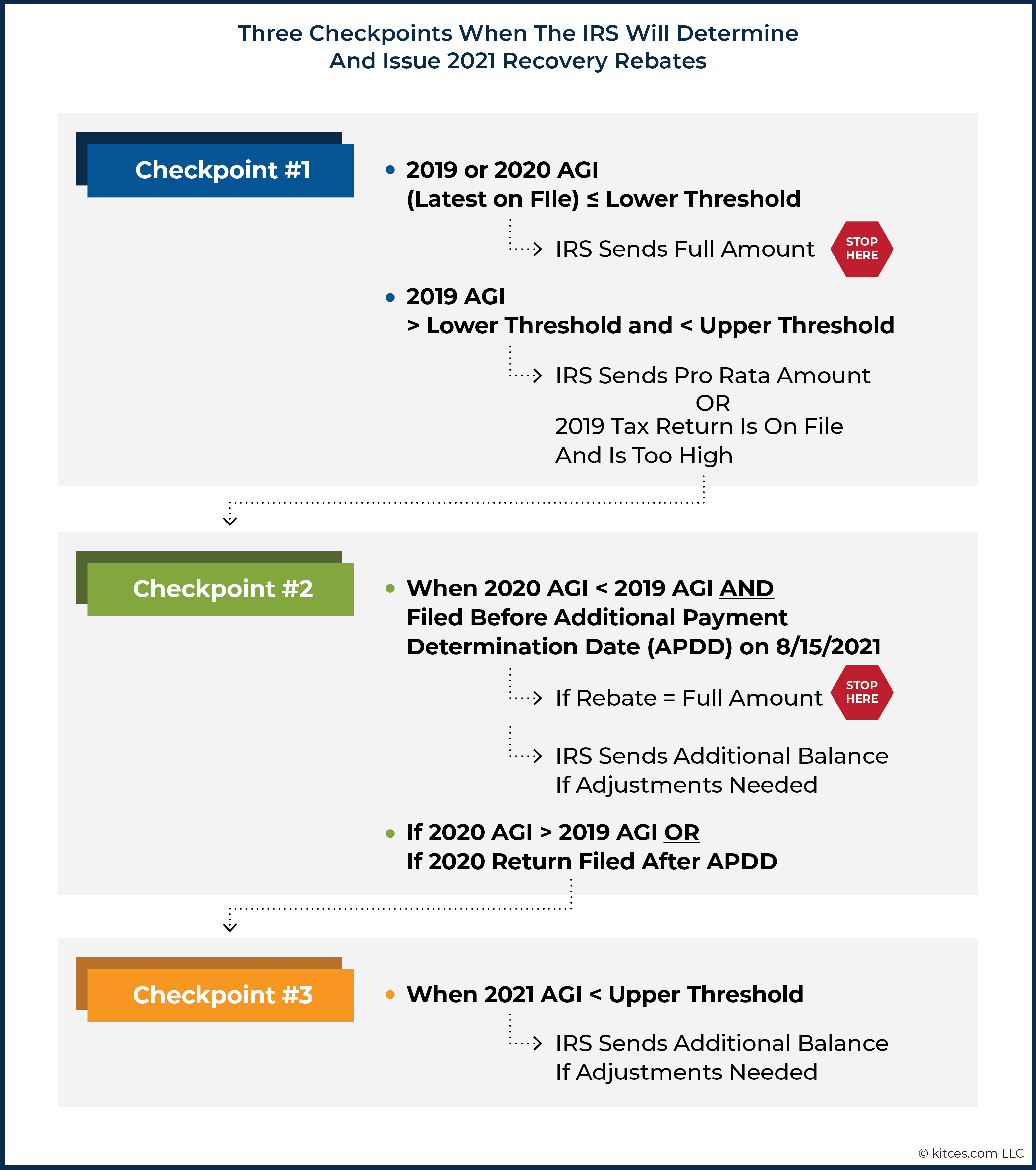 strategies-to-maximize-the-2021-recovery-rebate-credit