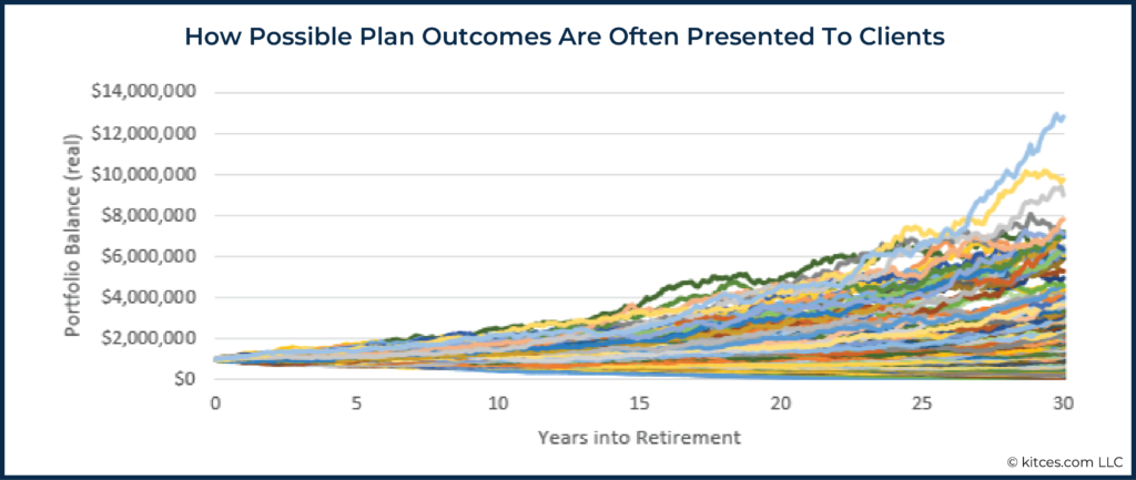 02 How Possible Plan Outcomes Are Often Presented To Clients