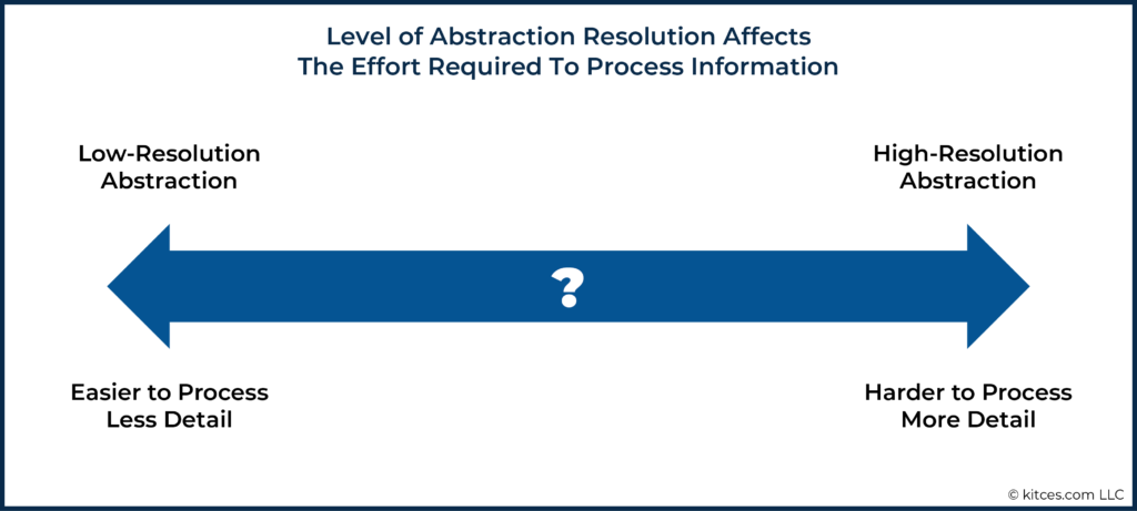 02 Level of Abstraction Resolution Affects The Effort Required To Process Information