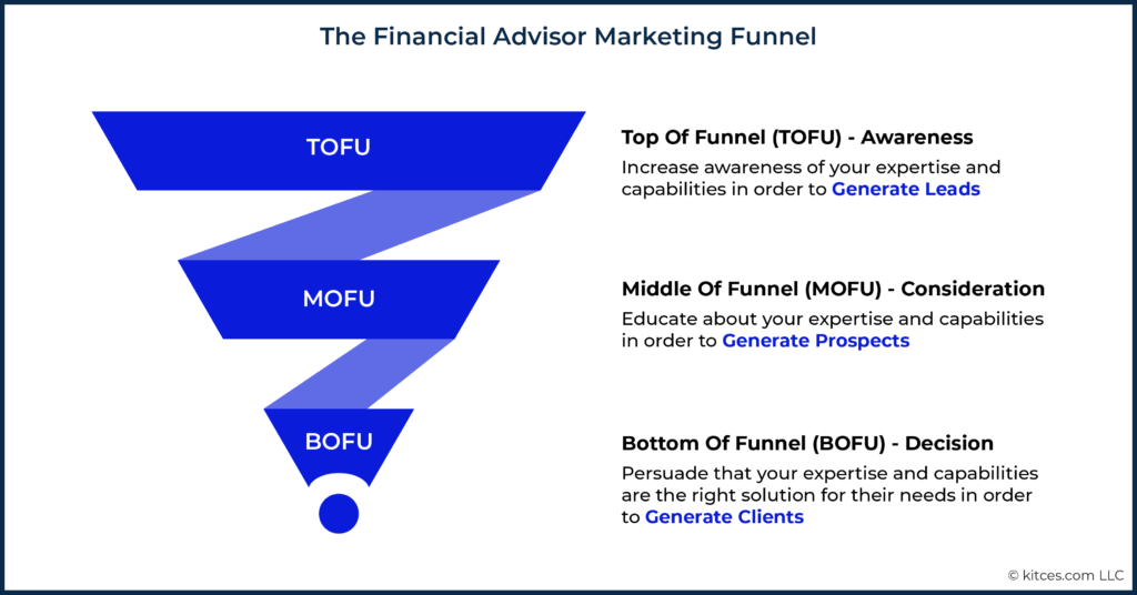 The Financial Advisor Marketing Funnel