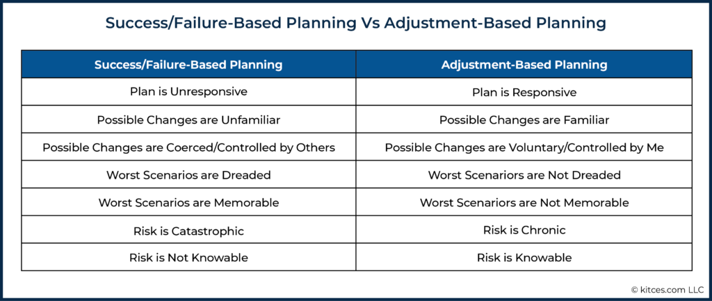 03 Failure-Based Planning Vs Adjustment-Based Planning