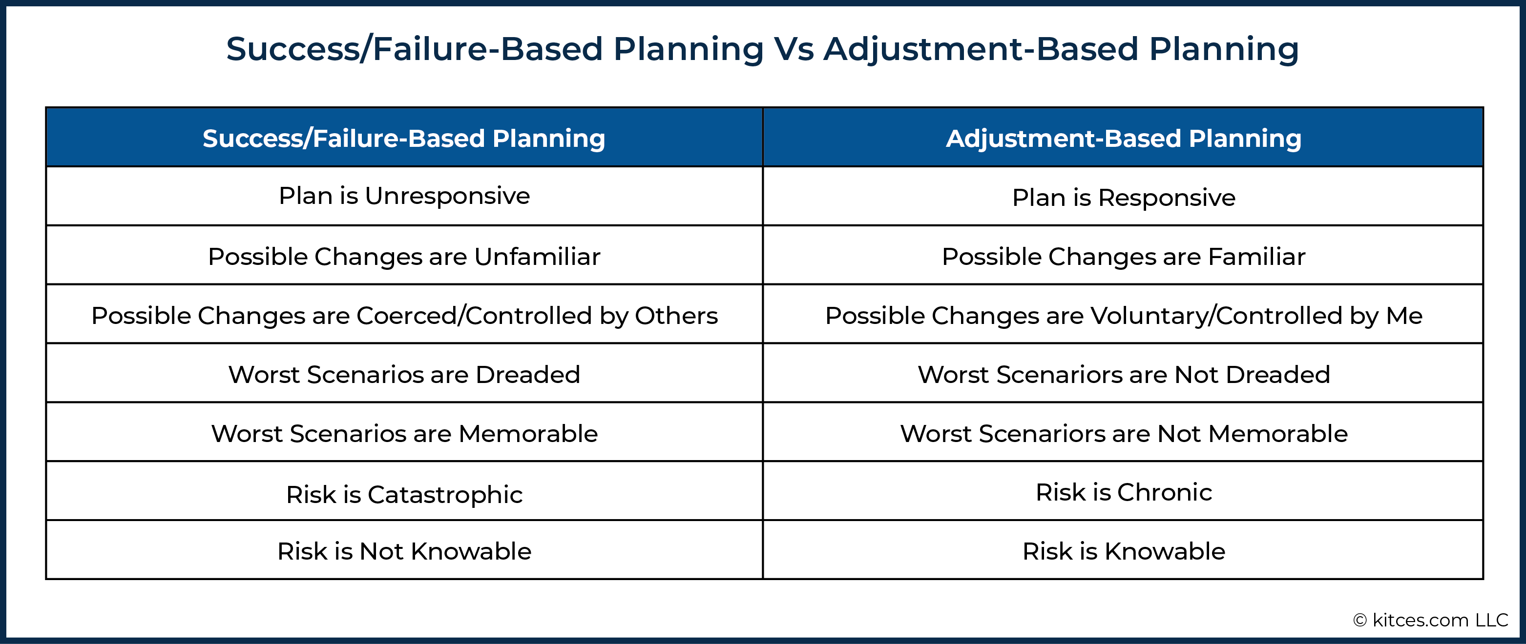 Readiness and Risk Tolerance: Pioneering the Retirement