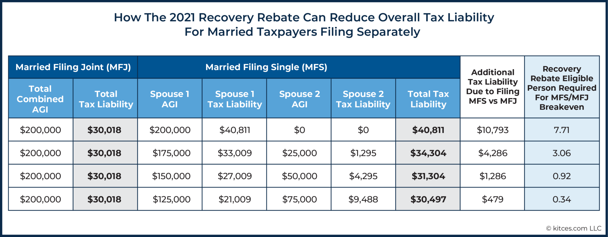 Recovery Rebate Credit 2021
