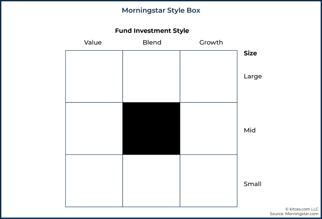 03 Morningstar Style Box