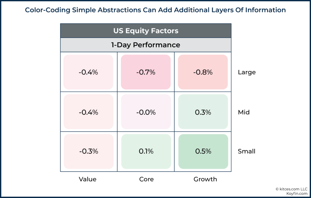 04 Color-Coding Simple Abstractions Can Add Additional Layers Of Information
