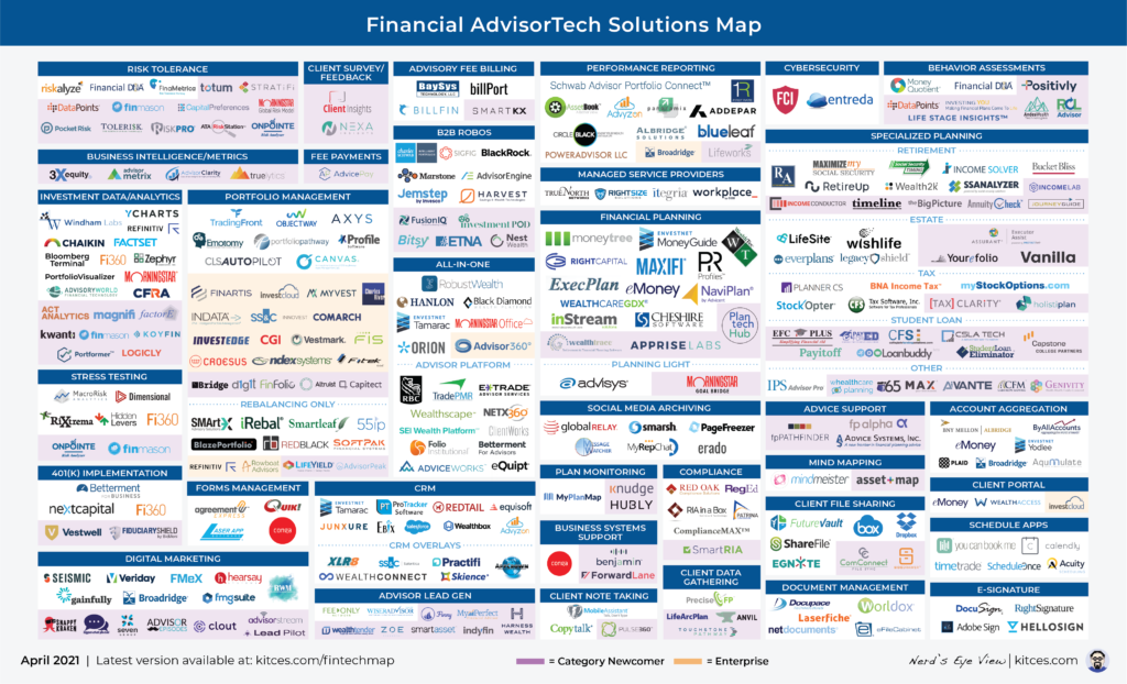 Advisor FinTech Landscape April 2021