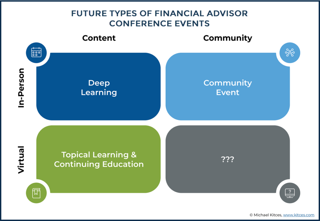 Future Types Of Financial Advisor Conference Events