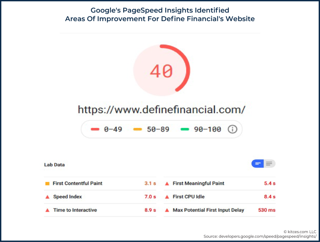 09 Google's PageSpeed Insights Identified Areas Of Improvement For Define Financial's Website 02