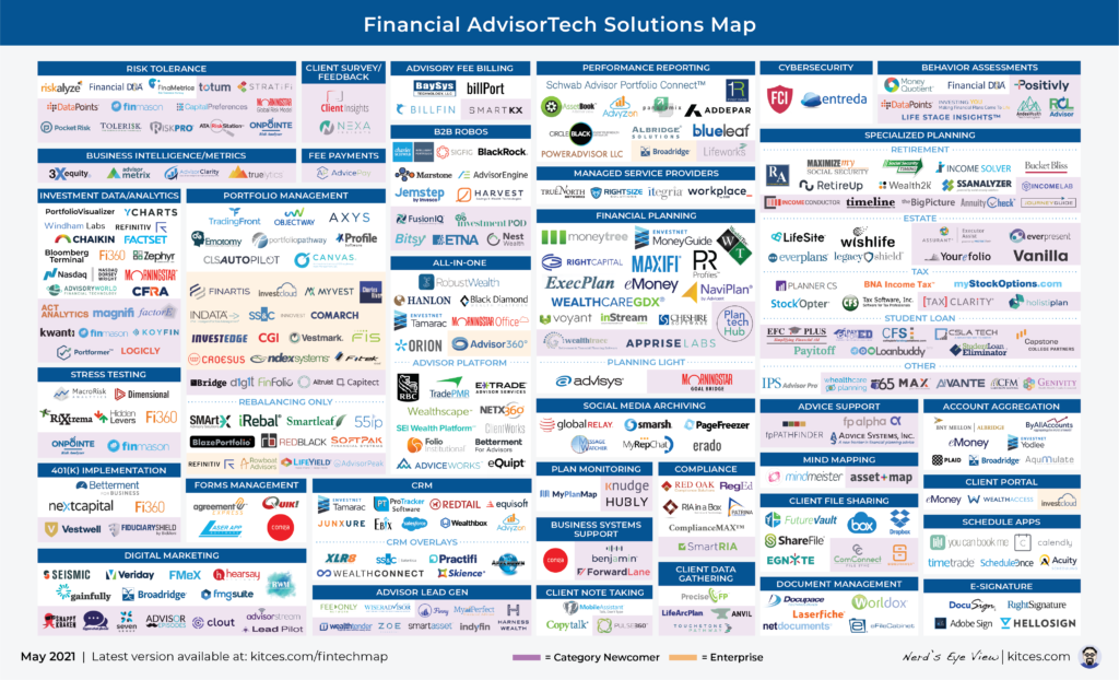 Advisor FinTech Landscape May 2021