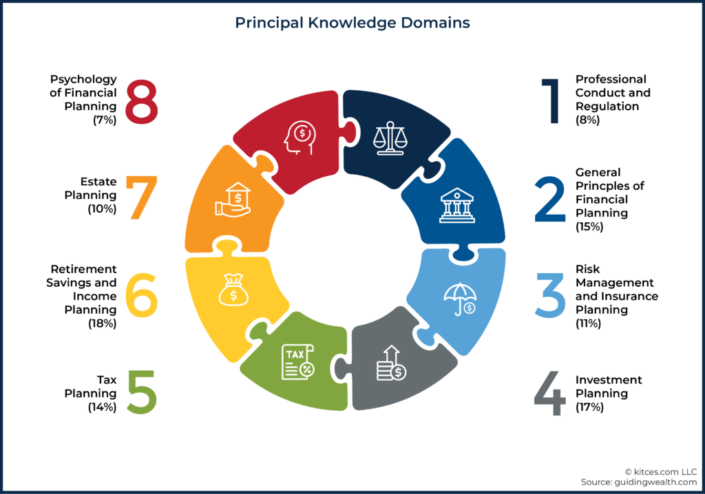 Principal Knowledge Domains