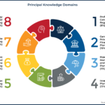 Principal Knowledge Domains