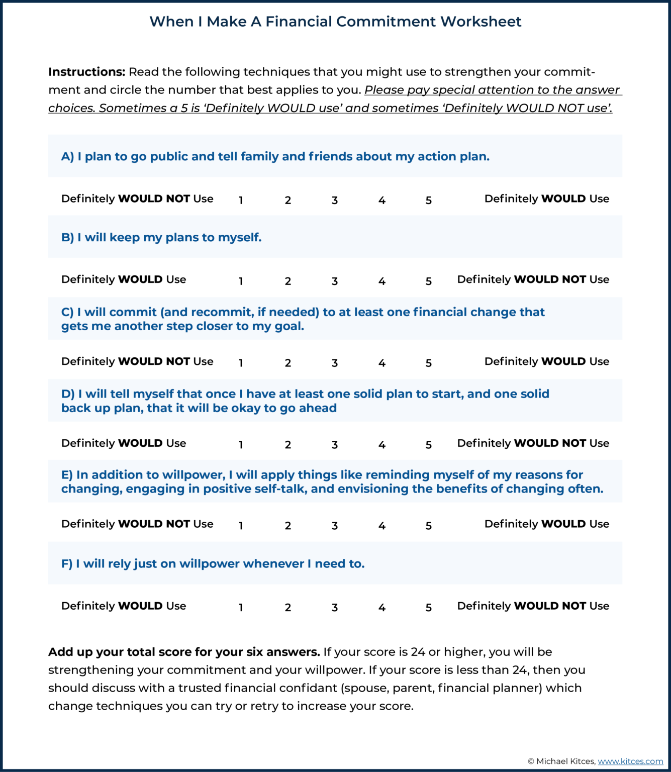 Preparing Clients For Action By Confronting Fear Of Failure