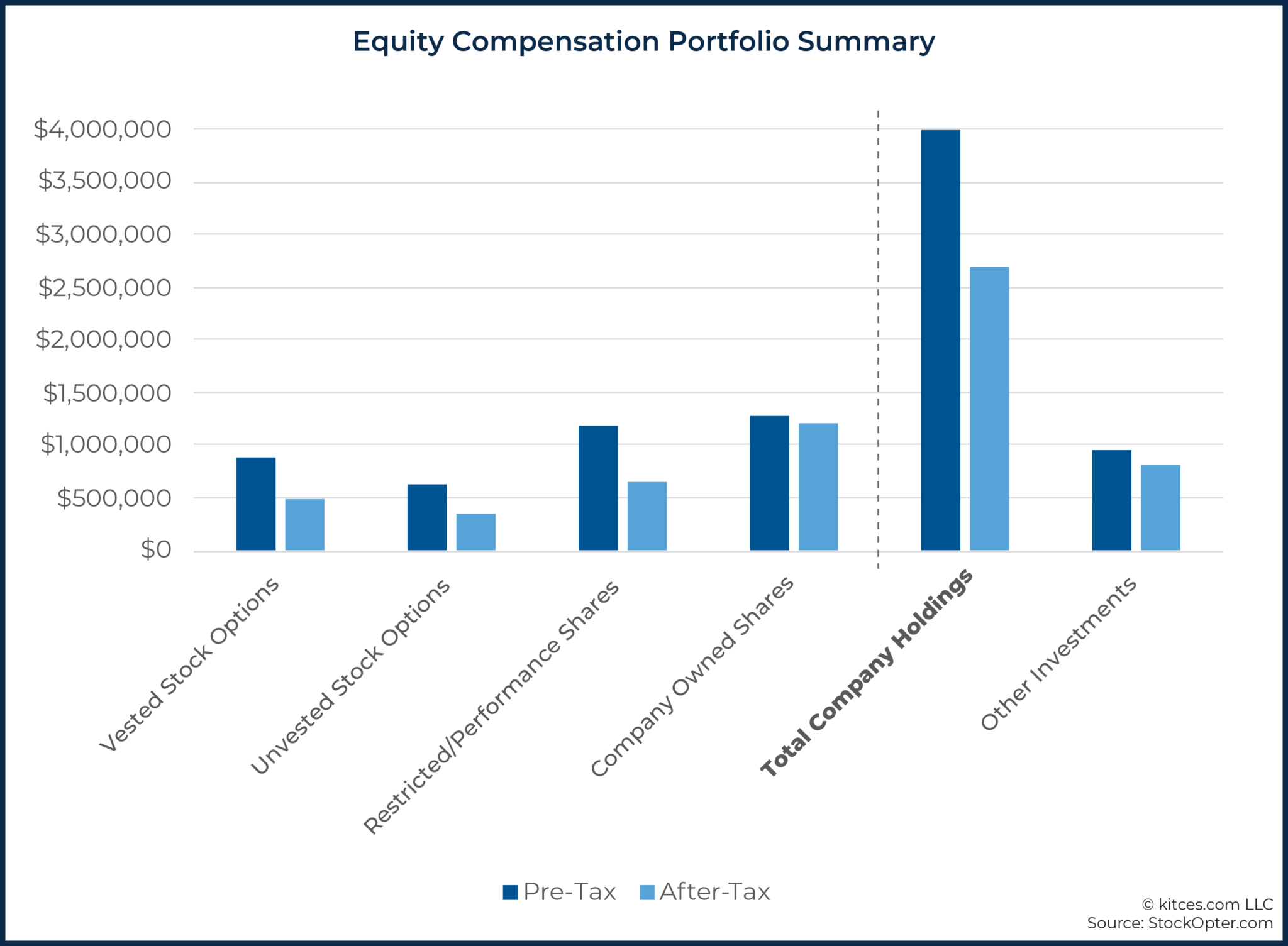 How To Serve The Equity Compensation Planning Niche
