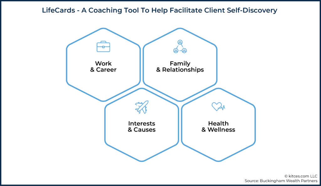 04 LifeCards - A Coaching Tool To Help Facilitate Client Self-Discovery