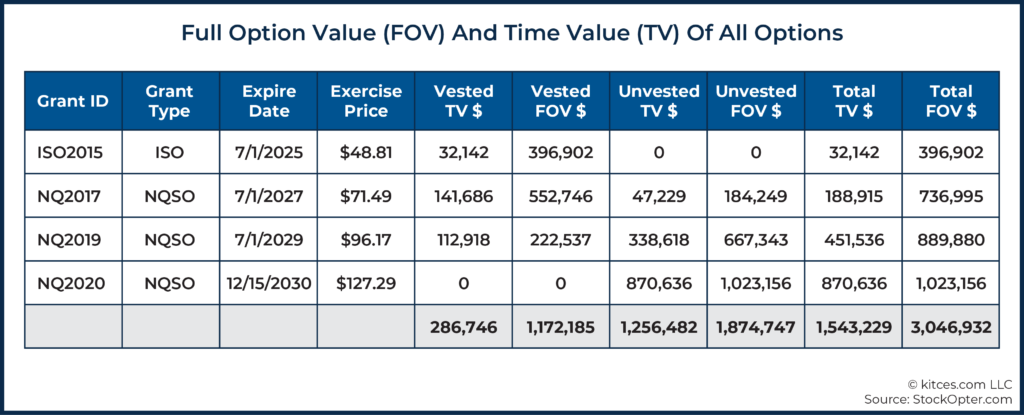 05 Full Option Value (FOV) And Time Value (TV) Of All Options