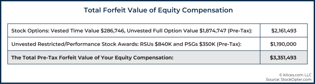 06 Total Forfeit Value of Equity Compensation