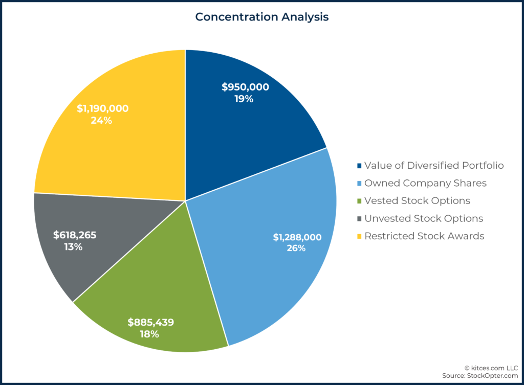 10 Concentration Analysis