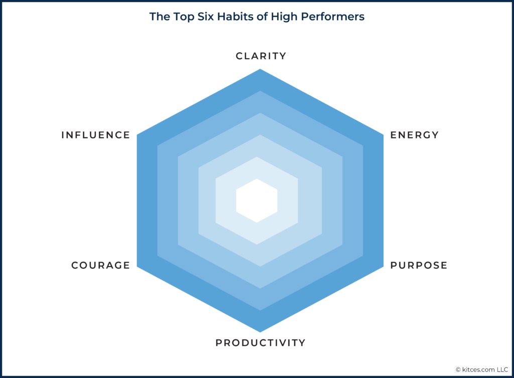 01 The Top Six Habits Of High Performers