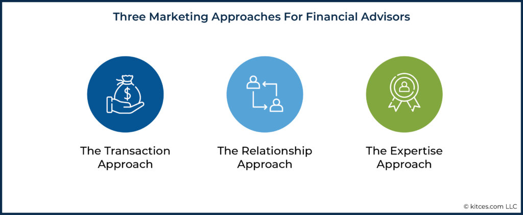 01 Three Marketing Approaches For Financial Advisors