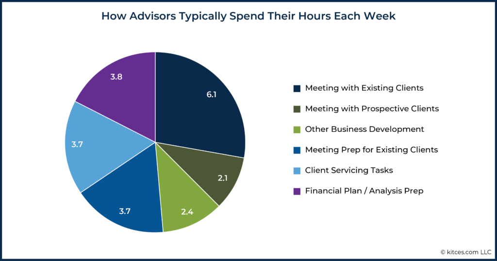 02 How Advisors Typically Spend Their Hours Each Week