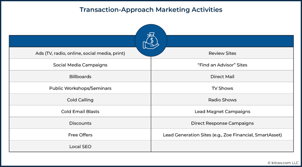 02 Transaction-Approach Marketing Activities