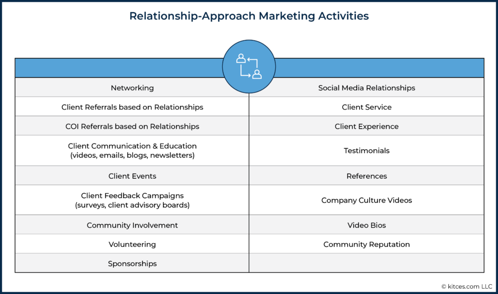 03 Relationship-Approach Marketing Activities