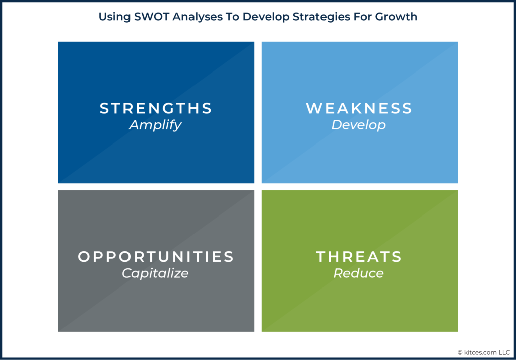 03 Using SWOT Analyses To Develop Strategies For Growth 01