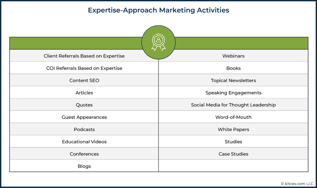 04 Expertise-Approach Marketing Activities