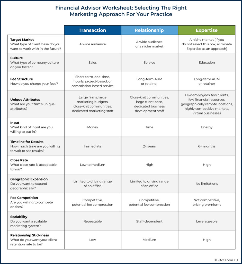 05 Financial Advisor Worksheet - Selecting The Right Marketing Approach For Your Practice