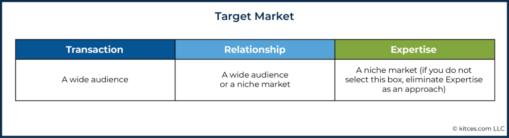 06a Target Market