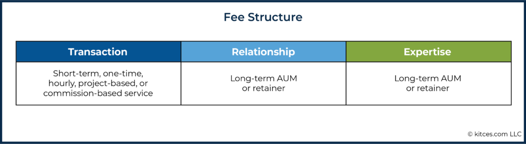 06c Fee Structure