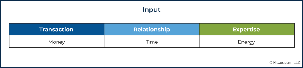 06e Input