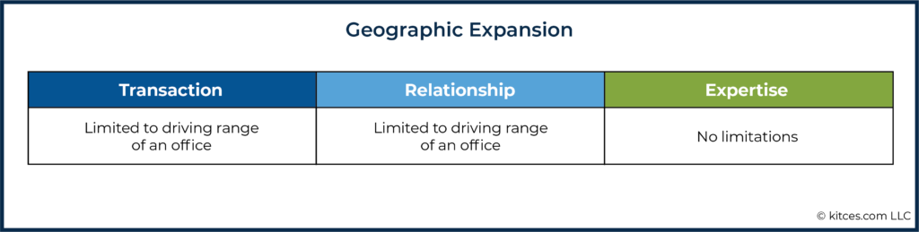 06h Geographic Expansion