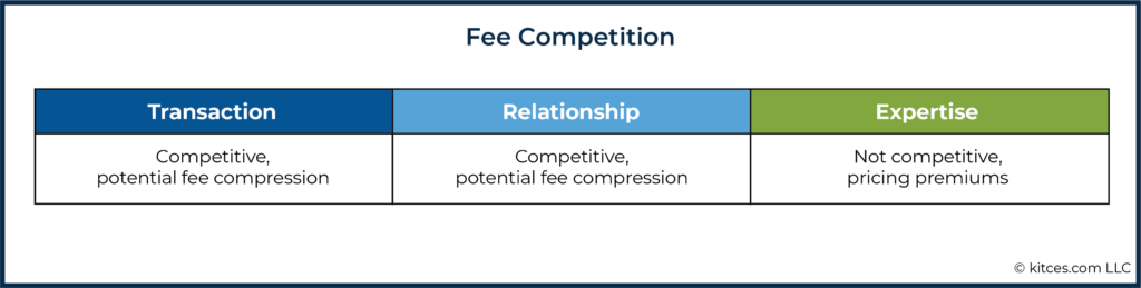 06i Fee Competition