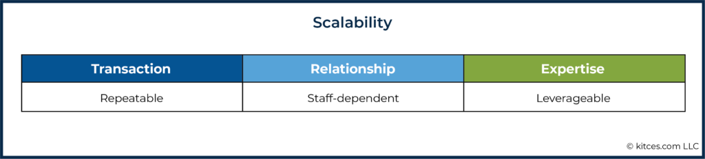 06j Scalability