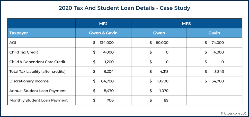 2020 Tax And Student Loan Details - Case Study