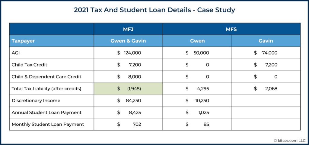 2021 Tax And Student Loan Details - Case Study