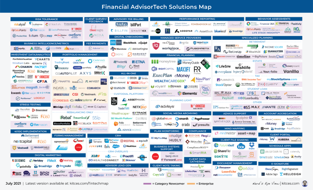 Advisor FinTech Landscape July 2021