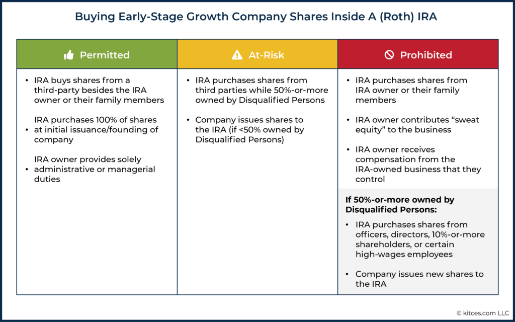 Buying Early Stage Growth Company Shares Inside A (Roth) IRA