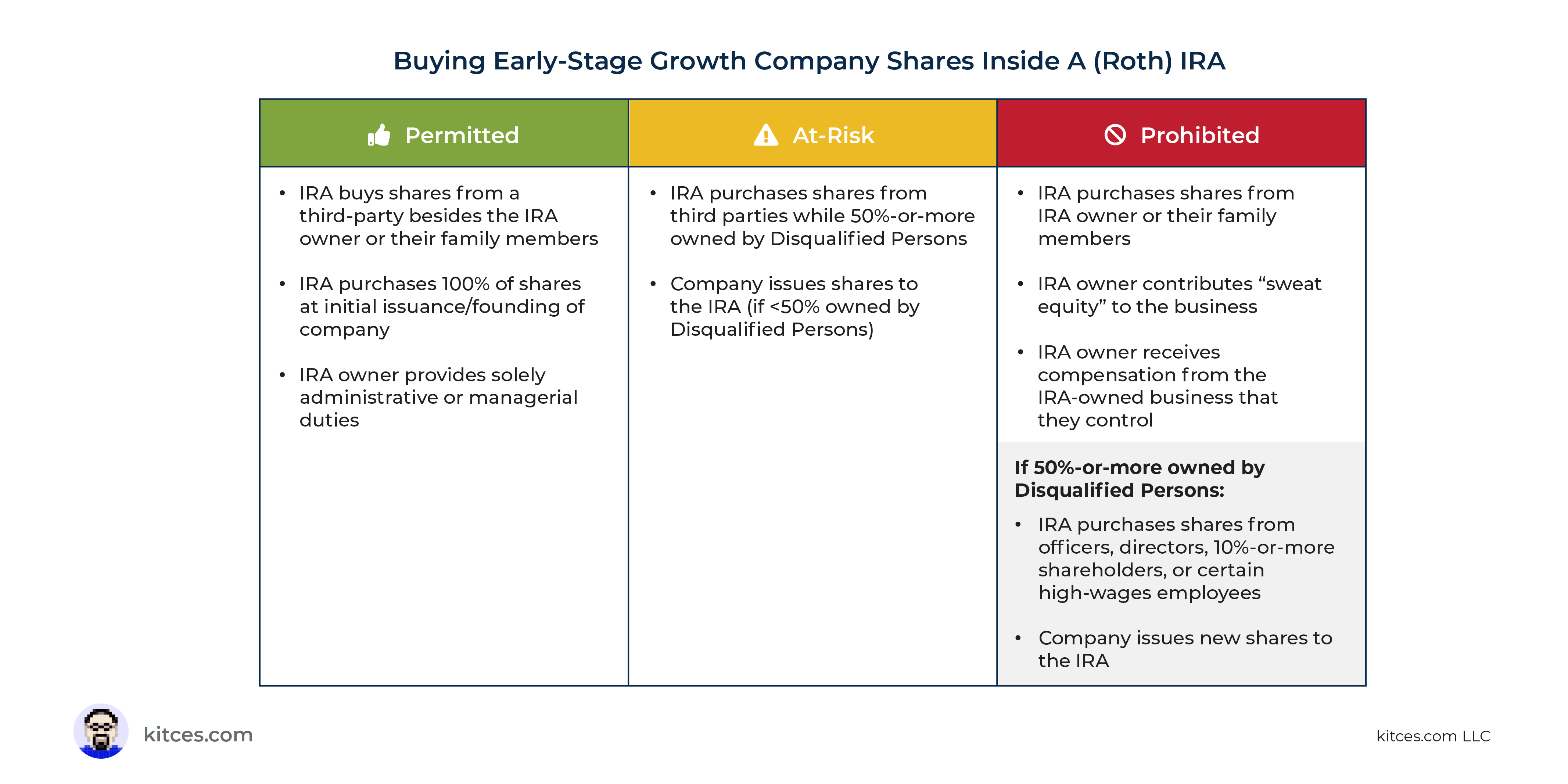 transfer private shares to roth ira